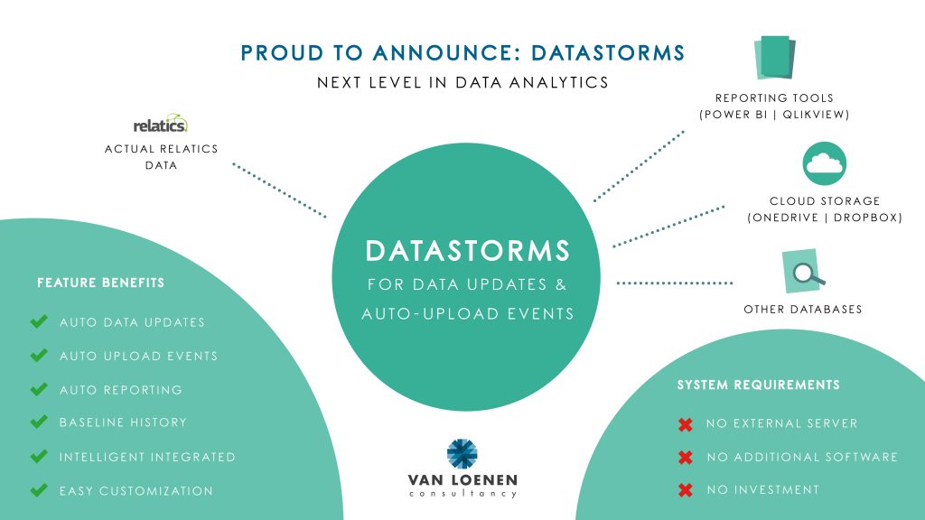 Datastorms
